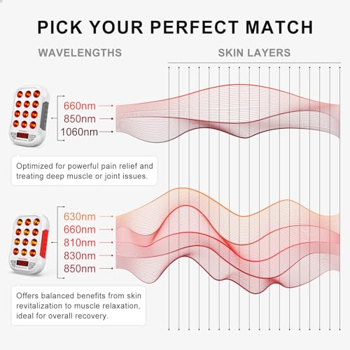 Image of BONTANNY Portable Red Light Therapy, 630 /660 /810 /830 /850nm 5 Wavelengths Mini Handheld Red Near Infrared Light, 12 Triple Chip Clinical Grade LEDs, Rechargeable, Travel Case, Timer, for Body, BO-60