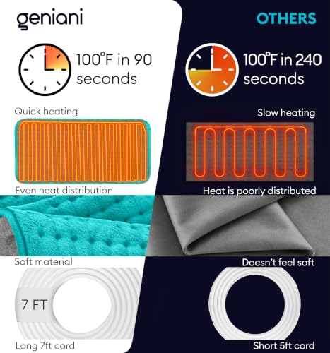 Image of GENIANI Back Pain & Relaxation Gifts for Women - Electric Heating Pad for Back, Neck & Shoulders, Soft Microplush Electric Throw Heating Pad for Period Comfort, Fast Heating, (12x24 inch, Green)