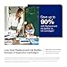 Epson EcoTank ET-2850 Wireless Color All-in-One Cartridge-Free Supertank Printer with Scan, Copy and Auto 2-Sided Printing - White, Medium