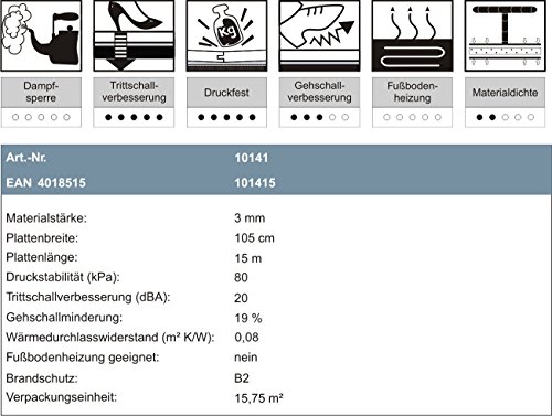 Laminat Trittschalldämmung uficell® XPS-Quick 3 mm stark | Akustik Tritt- und Gehschalldämmung für Laminat und Parkettböden (1 Paket | 15,75 m²)