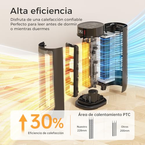 Aroeve Calefactor Bajo Consumo, Calefactor Electrico Cerámico PTC 2000W 4 Modos Incluye ECO, Oscilación 90°, Temporizador 24h con Control Remoto, Protección Contra Sobrecalentamiento y Vuelco, Hogar - imagen 7