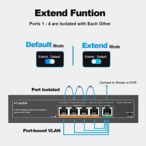 MokerLink Gigabit POE Switch, 5 Port and 8 Port PoE Switch, IEEE802.3af/at, Unmanaged Plug and Play, Sturdy Metal Fanless miniatura 7