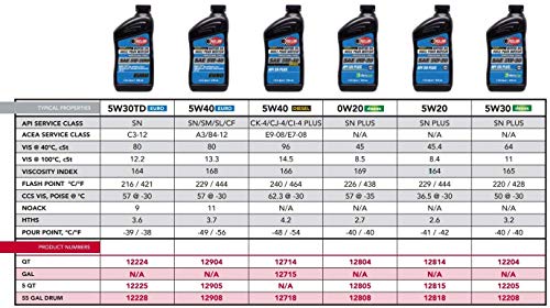 Red Line Professional Series Aceite Motor 0W-20 1 Quart miniatura 3
