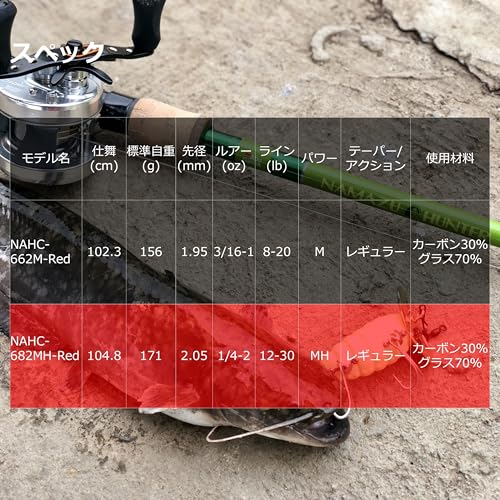 Abu Garcia ナマズハンター NAHC-682MH-レッド