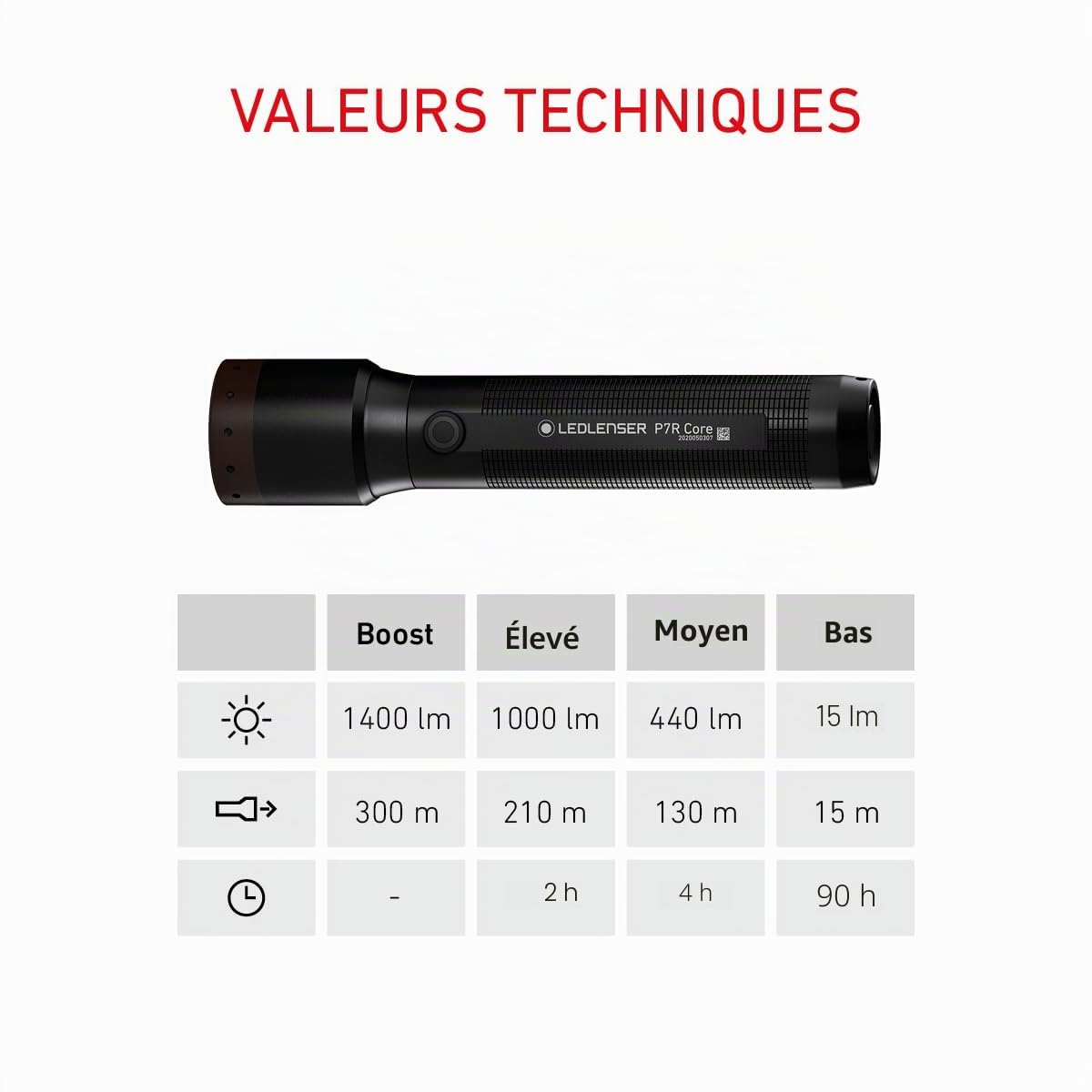 Ledlenser P7R Core Lampe torche rechargeable, 1400lm, 300m, étanche IP68 | Mise au point réglable, 202 g, jusqu'à 90 h d'autonomie, modes SOS et Strobe, idéale pour la randonnée, le camping | 2020