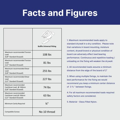 Bullfix 'Universal' Starter Pack - Heavy Duty Drywall Anchors, Holds Up To 255Lbs, Hollow Wall Anchor Stronger Than Toggle Bolt Butterfly Bolts Or Snap Toggler, Anchor For Dry Wall, Kit With Screws #TOP6