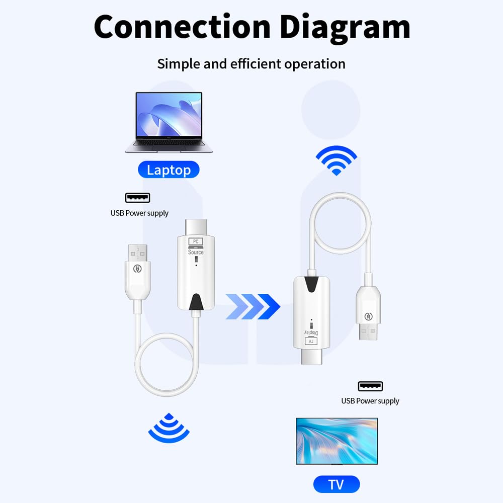 Émetteur Et Récepteur HDMI Sans Fil 5G, 4K HDMI Sans Fil Ultra HD 164FT 50m Lecteur De Streaming Audio Video Pour Laptop Pc Camera Vers Hdtv Projector Monitor Fiche Technique Et Prix Au Maroc