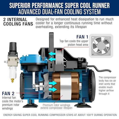 Image of Master Airbrush 1 /5 HP Cool Runner Dual Fan Air Compressor Kit Model TC-420 | Professional Single-Piston with 2 Cooling Fans, Longer Running Time without Overheating, Regulator Water Trap Holder