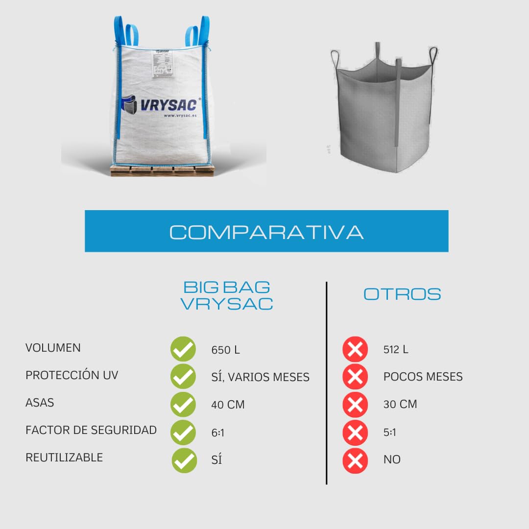 Confezione da 2 Sacco Big Bag 1000 Kg per Escombros, Giardino, Legna, Lavori - 85x85x90 cm - Big Bags Resistenti e Riutilizzabili per Residui da Giardino, Legna, Lavori, Grava, Sabbia, Legna