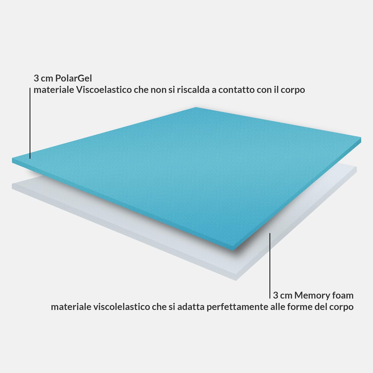 Topper rinfrescante 115x195 MEMORY e GEL Made in Italy | Topper fresco con tessuto SFODERABILE termoregolatore, 3 cm lato memory e 3 cm lato GEL– FRESHMIX H6