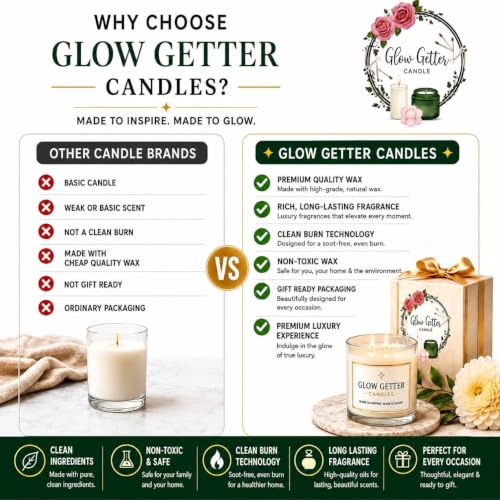 Image of Glow Getter Mini Jar Scented Candle Set | Premium Aromatherapy Candles in Glass Jars | Long Burning Home Fragrance Candles for Relaxation, Home Decor & Gifting, Scented Jar with lid (Pack of 6)