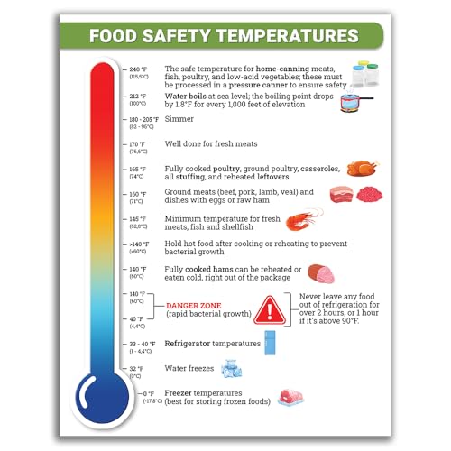 11x14" Food Safety Temperatures Poster Unframed; Scales Temperatures Wall Poster