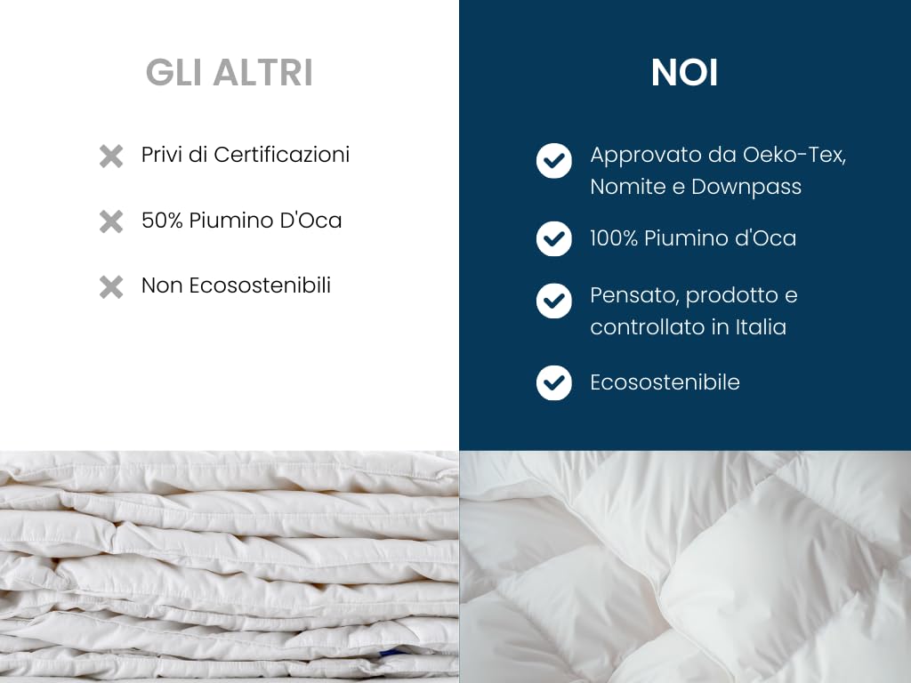 Zenoni & Colombi Piumino Matrimoniale King Invernale in 100% Fiocco di Piumino D'Oca Vergine Siberiano, Piumone Monaco 5 Punti di Calore Made in Italy (INVERNALE, 260X240cm)