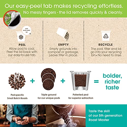 Cambio Roasters® Donut Blend Coffee Pods, Recyclable Eco-Friendly Single-Serve K Cups, Compatible With Keurig, Easy-Peel Lid, Low Acid, Light Roast, 27 Count, Packaged With Solar Energy #TOP4