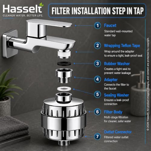 Image of 20-Stage Shower Head Filter for Hard Water with Adapter | Water Softener Shower Tap Filter for Bathroom & Kitchen Sink | Reduces Hair Fall, Protects Skin, Removes Chlorine & Harmful Chemicals