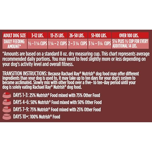 Nutrish Dish Dry Dog Food, Beef Recipe, 3.75 lb. Bag (Rachael Ray) - image 8