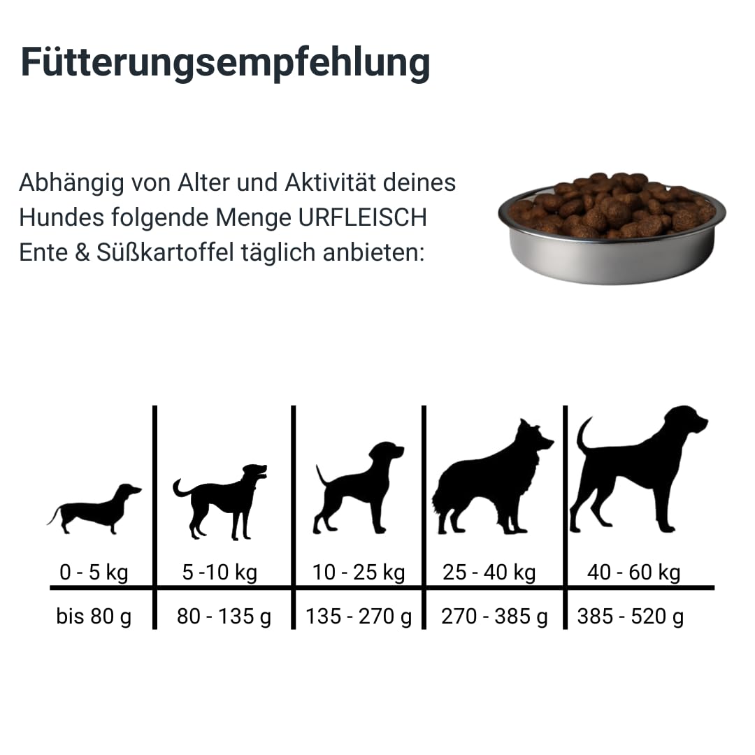 Dr. Berg URFLEISCH Ente & Süßkartoffel Trockenfutter für Hunde | 1 kg | Hypoallergenes Hundefutter - Monoprotein - Trockenfutter mit viel Frischfleisch - verträgliche und schlanke Rezeptur