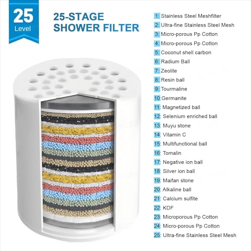 Image of Sunkizzrs Shower Head Filter Cartridge（Only 1 Cartridge） | Water Softener for Bathroom with Vitamin C for Hard Water