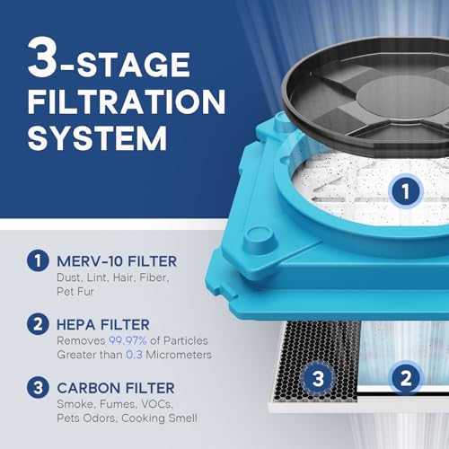 Image of ALORAIR Air Scrubber with 3 Stage Filtration, Clean Shield Hepa 550, Blue