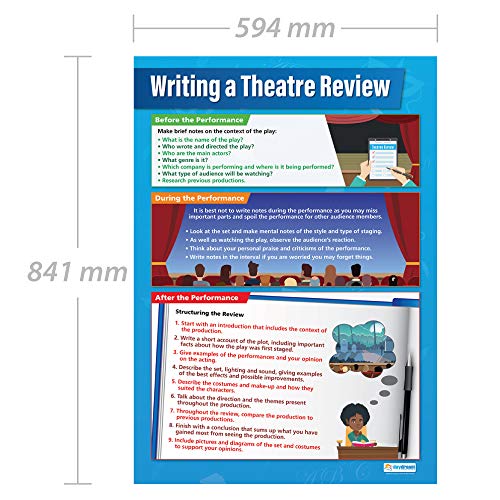 Writing a Theater Review Drama Poster - Laminated - 33" x 23.5" - Educational School and Classroom Posters - Image 2