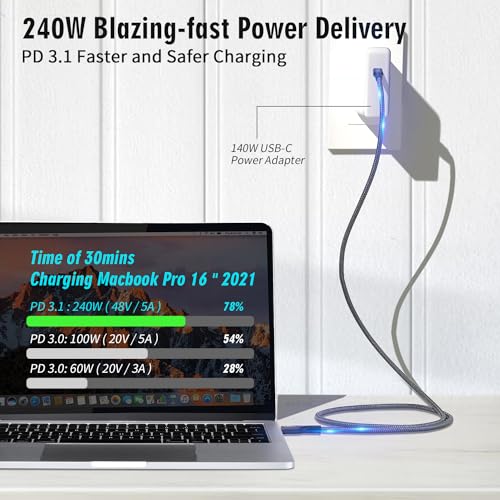 Image of USB C Cable 3.2 Gen 2 20Gbps, Type C 4K@60Hz UHD Video 5A /240W PD3.1 Fast Charge Cord with E-Marker Compatible with Thunderbolt 3 /4 MacBook Pro Samsung Galaxy Pixel Dell Monitor etc (2M)