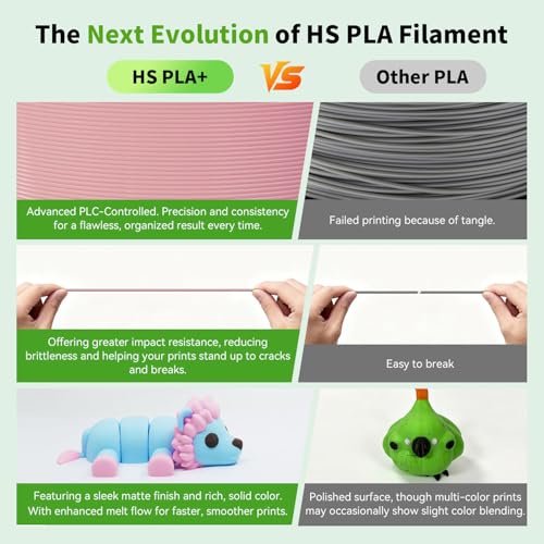 Image of FLASHFORGE High Speed PLA+ 3D Printer Filament Light Pink, Enhanced Melt Flow for Faster, Smoother Prints, 500mm /s Rapid Printing, Feature Sleek Matte Finish, Rich and Solid Color