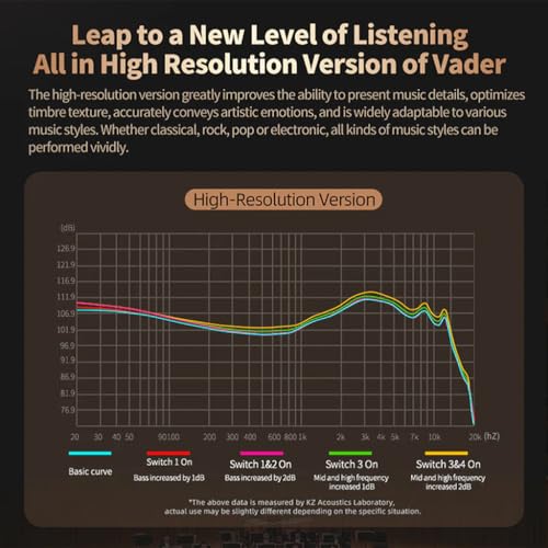 Image of Concept Kart KZ Vader In Ear Monitor Earphone With Mic Super-Linear 8Mm Triple Dynamic Drivers & 4 Level Switch Wired IEM, 0.75Mm 2Pin Connector Silver-Plated Cable, 3.5Mm Jack (Hi-Res (With Mic))