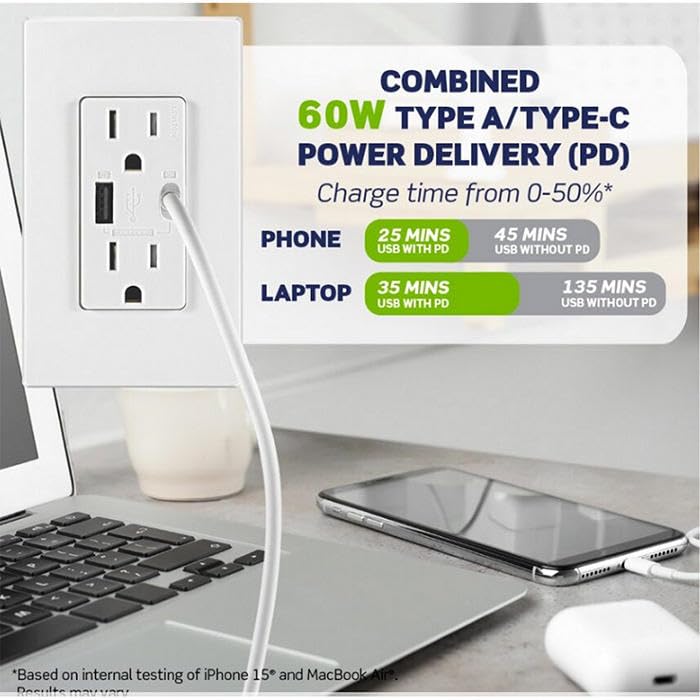 Image of Leviton 60W (20V@2.5A+ 5V@2A) USB Dual Type A /Type-C Power Delivery in-Wall Charger with 15A Tamper-Resistant Outlet, USB Charger for Smartphones, Tablets, Laptops, T5634-W, White (Pack of 10)
