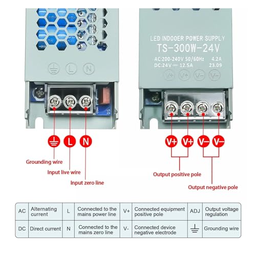 Adaptador de corriente 12V 24V y fuente de alimentación conmutada para luces LED CCTV 5