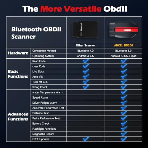 Image of ANCEL BD200 OBD2 Scanner Bluetooth - Code Reader & Check Engine Diagnostic Scan Tools with Car Battery Test, Exclusive App On iOS & Android, Wireless OBDII Adapter Works for 1996 & Newer Vehicles