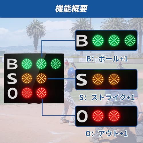Luz Indicadora para Béisbol con Control Remoto LED miniatura 6