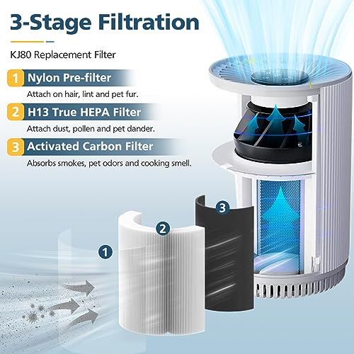 Image of 4 Pack KJ80 Replacement Filter for Druiap KJ80 Air Purifier, 3-in-1 Filter | KJ80 Air Purifier Filter Replacement(Not for KJ150 Model), Compared to part# AF3080