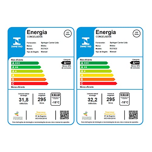 Freezer Horizontal, 295L, 110v, Midea glide