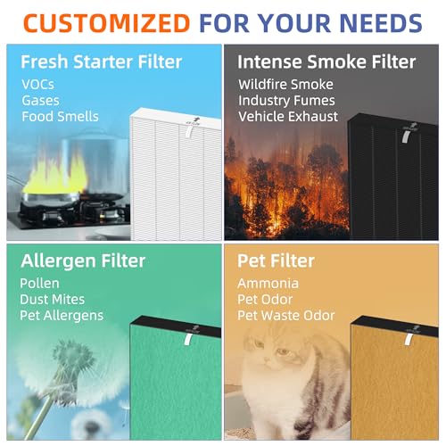 Image of C545 HEPA Pet Allergy Replacement Filter S for Winix C545 Air Purifier,2 x H13 True HEPA Filters + 8 x Activated Carbon Pre-Filters,Part 1712-0096-00 and 2522-0058-00
