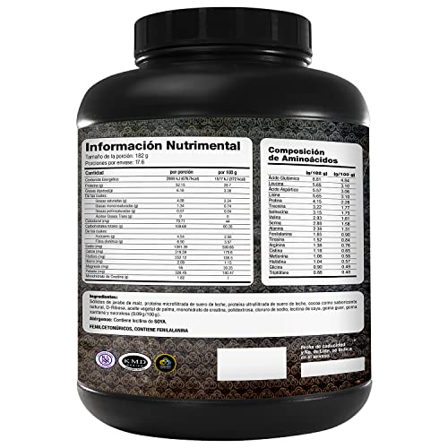 Proteínas, Imagen adicional