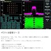 SIGLENT SDG6022X Function/Arbitrary Waveform Generator Signal Generator Bandwidth 200 MHz