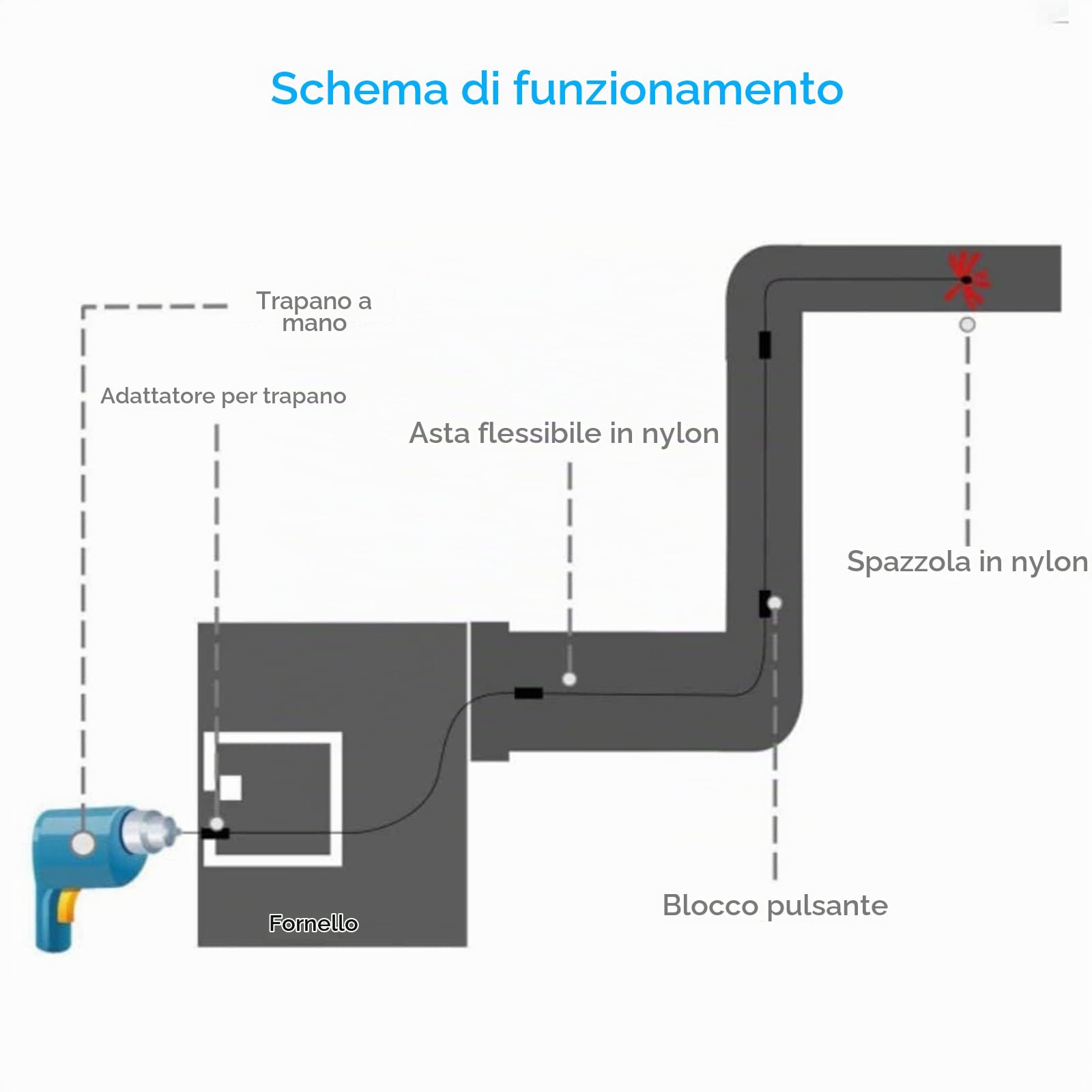 Set di spazzole per camino, spazzola per canna fumaria, set di pulizia con 18 aste flessibili, 2 testine in nylon (2 testine, 18 aste)