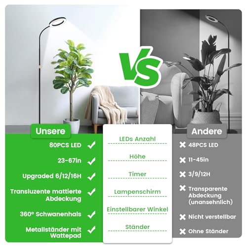 Lampe pour plantes LED 3 couleurs intensité variable avec support stable - 7