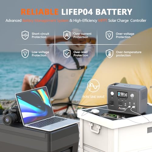 Image of ALLWEI Portable Power Station 300W (Peak 600W) Upgraded, 256Wh LiFePO4 Battery Bank Solar-Generator with 6 Output Ports, Backup Power Supply for Camping Travel Blackout Home Use (Solar Panel Optional)