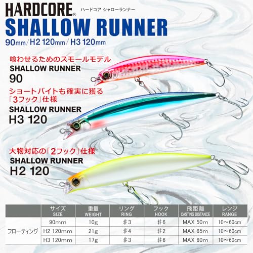 DUEL(デュエル) HARDCORE(ハードコア) ルアー リップレスミノー ハードコア シャローランナー H2 (F) 120mm 重量:21g F1194-HGR-アカキン シーバス ヒラスズキ 5枚目