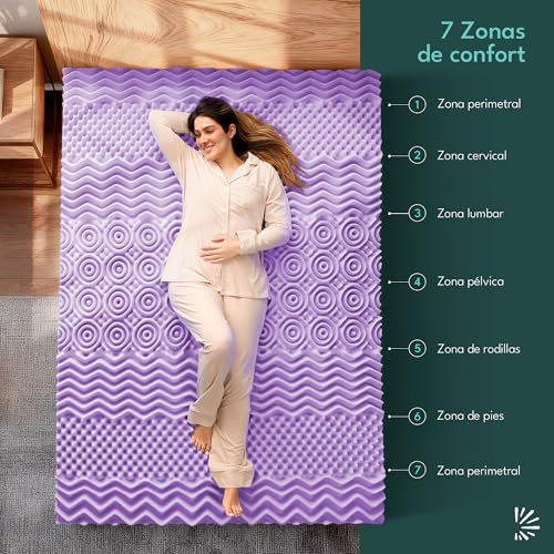 Listado de Colchoneta para colchon para comprar hoy. 17 colchoneta para colchon marca Dreamlab (2)