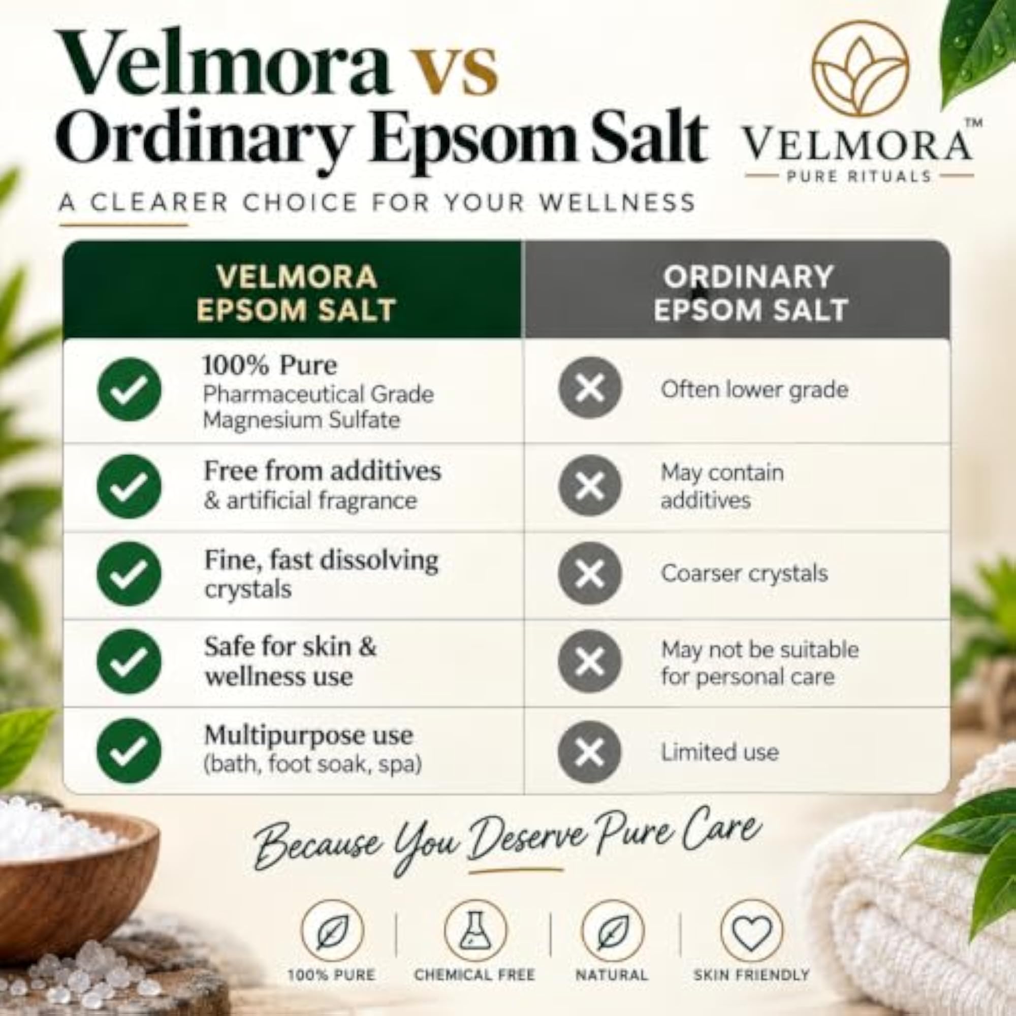 Velmora Premium Epsom Salt, 1 kg