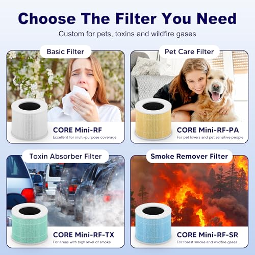 Core Mini Toxin Absorber Replacement Filter for LEVOIT Core Mini and Core Mini-P Air Purifier, 3-in-1 H13 Grade True HEPA and Activated Carbon, Core Mini-RF-TX, 2 Filter & 10 Fragrance Sponge, Green