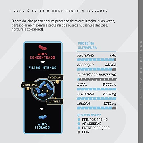 Whey Isolado Baunilha Pote 900g Dux Nutrition