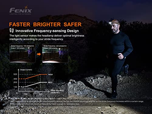 Fenix HM60R ヘッドライト の商品画像 9