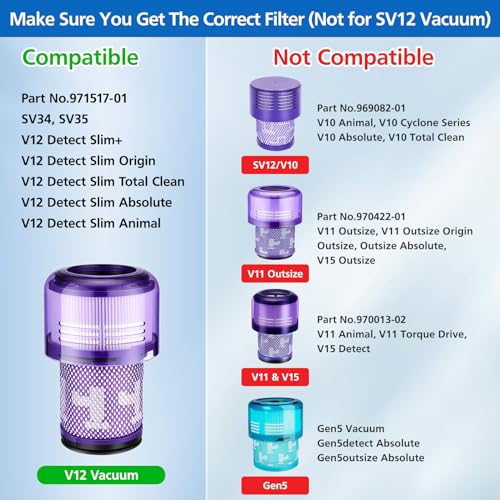 V12 Filter Replacements for Dyson V12 Detect Slim, Detect Slim Animal, Slim+ Cordless Vacuum and V12 Slim Absolute Vacuums, SV34, SV35 Vacuums Filter Replacement, Compare to Part 971517-01, 3 Pack