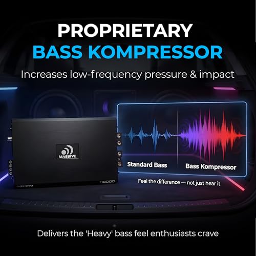 Image of Massive Audio H8000 | 8,000W RMS 1-Ohm Monoblock - HClass D SPL Amp, Extreme Bass Power, Dual Power Inputs, Professional Car Audio - Hippo Series Amplifier