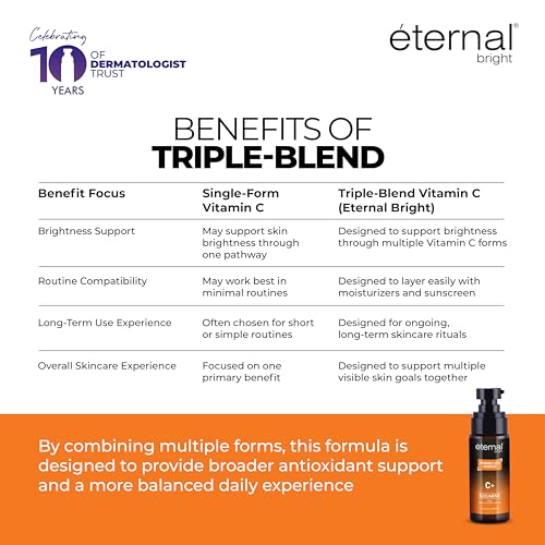 Image of Eternal Bright Vitamin C Serum | Stabilised 20% Vitamin C | Skin Brightening, Dark Spots & Anti-Aging | Air tight Pump | All Skin Types | 50ml