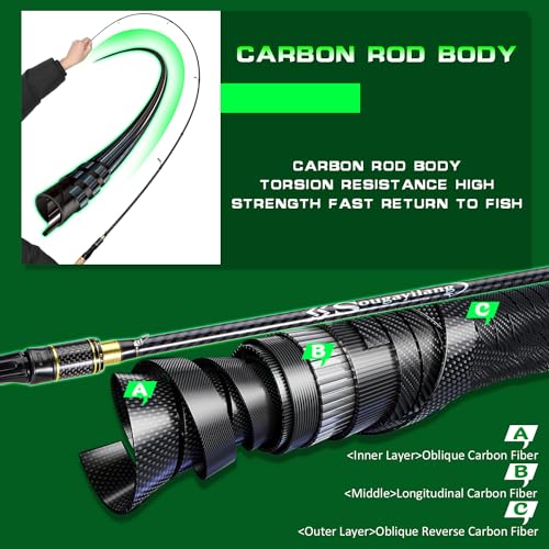 Sougayilang Caña de Pescar Compuesta de Carbono y Fibra de Vidrio 2 Piezas para Spinning 6'0" miniatura 4