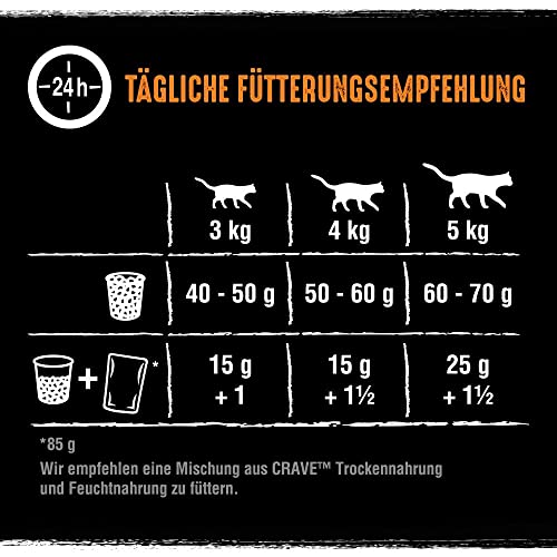 Crave Premium Trockenfutter mit Truthahn & Huhn für Katzen – Getreidefreies Adult Katzenfutter mit hohem Proteingehalt – 3 x 2,8 kg